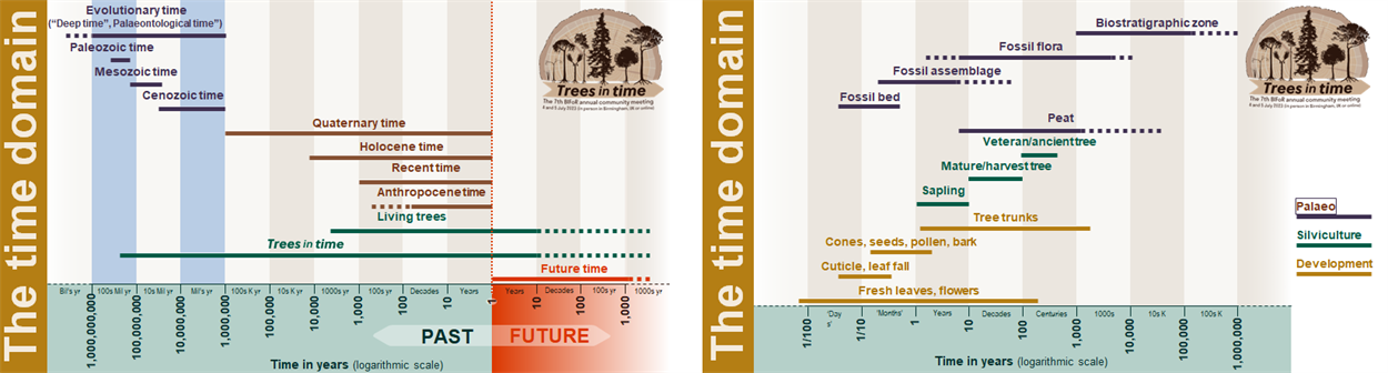 2023 conference time domain