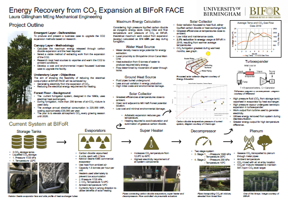 Energy Recovery from CO2 Expansion at BIFoR FACE. thumb
