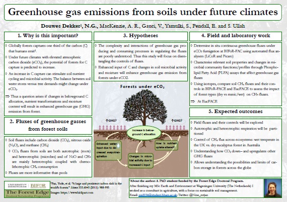 Greenhouse gas emissions from soils under future climates (thumb)