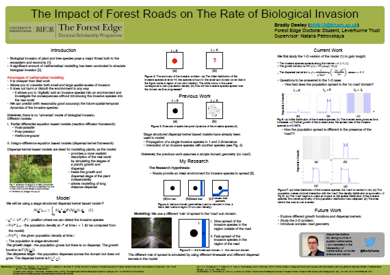 The Impact of Forest Roads on The Rate of Biological Invasion. thumb