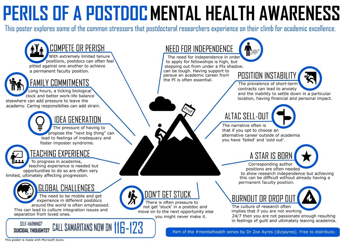 Postdoc mental health awareness image