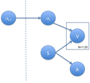 Graph_model
