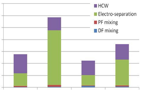 main inputs outputs and requirements of an IBHR