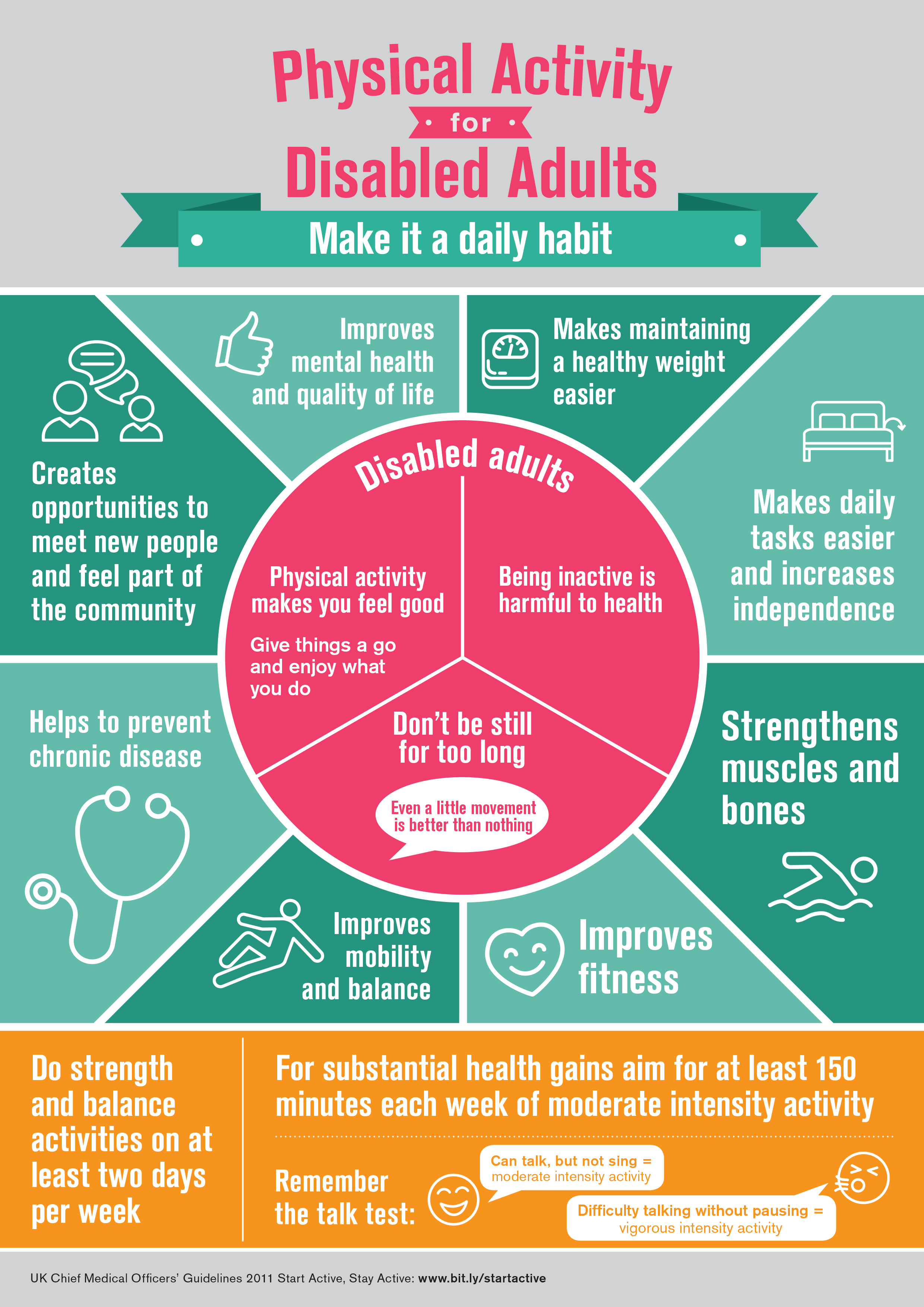 Physical Activity  Disability Infographic