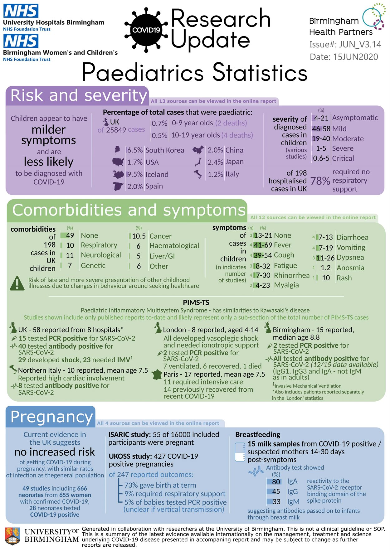 Infographic with information on COVID-19 and paediatric patients
