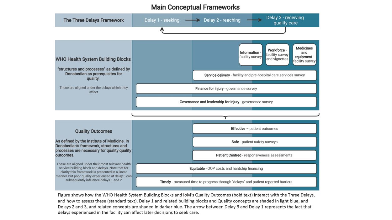 Main Conceptual Frameworks graph