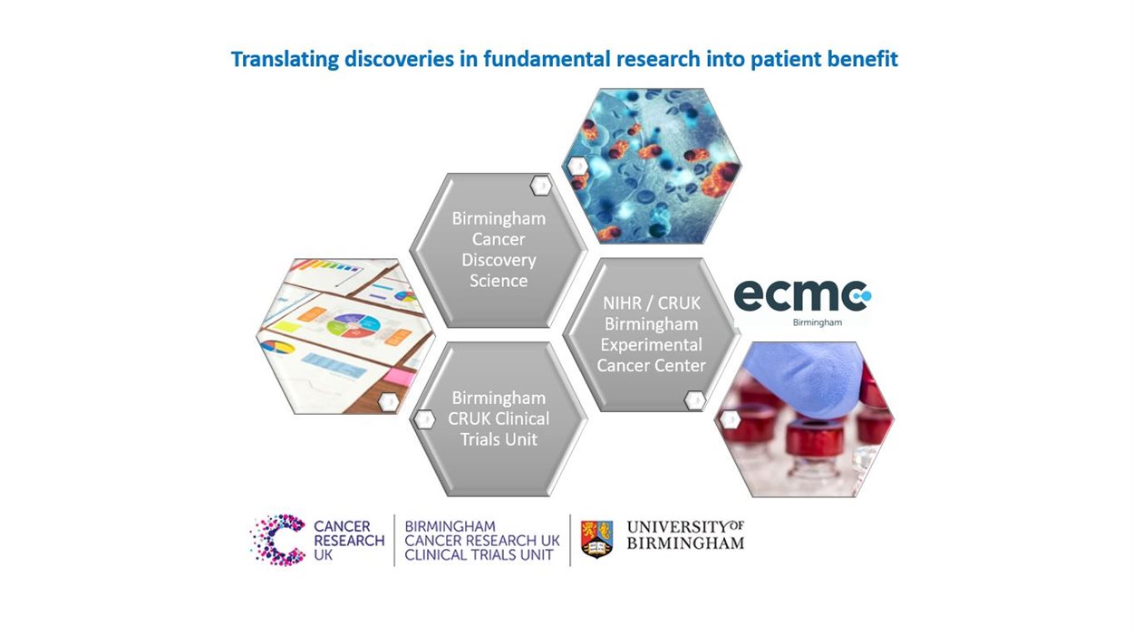 ECMC cancer research infrastructure Mar22