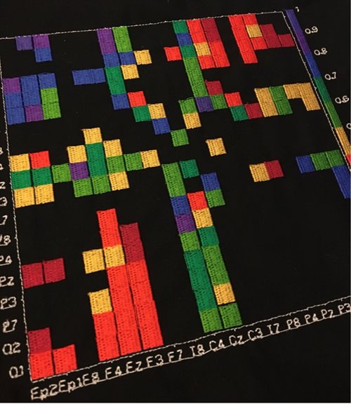 embroidered neural network matrix