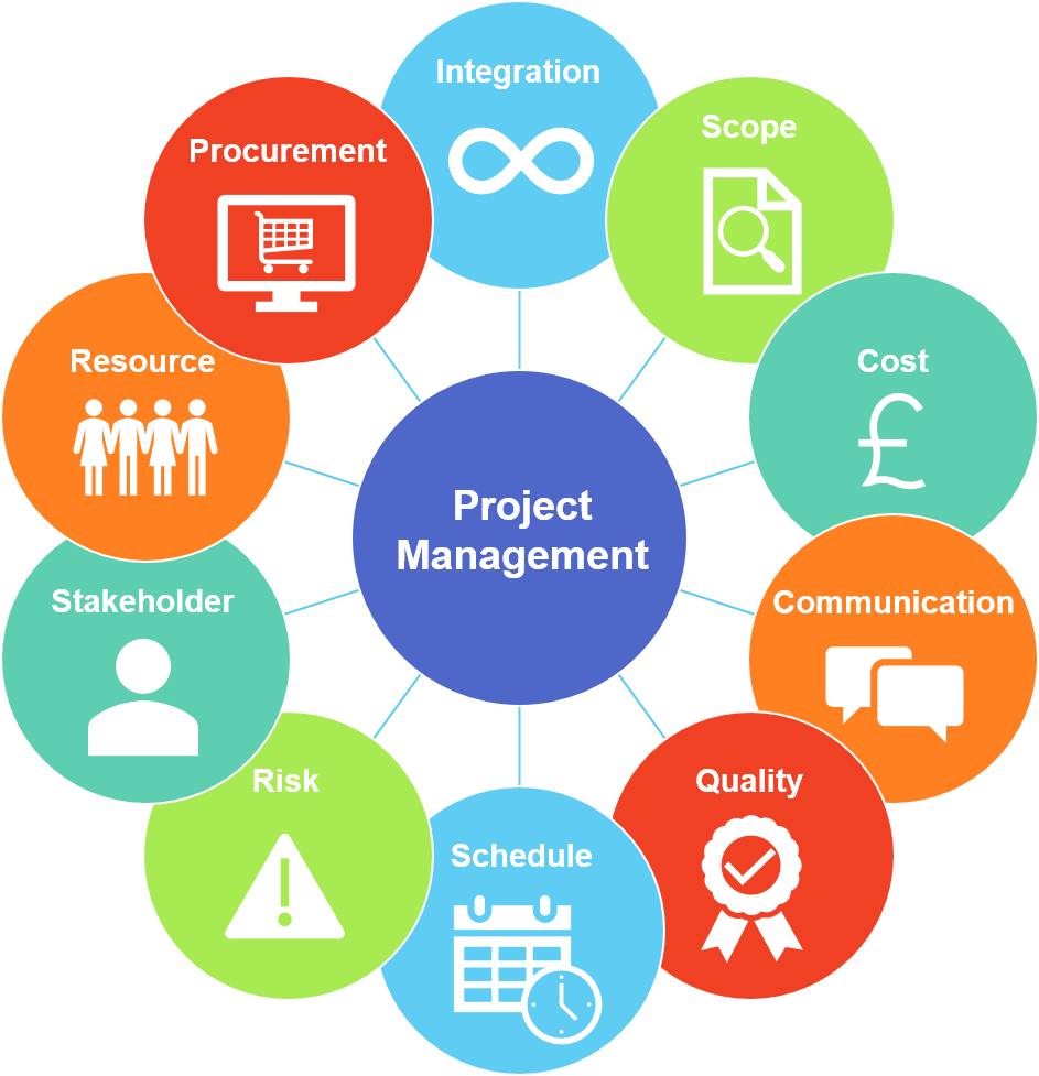 Translational Project Management - University of Birmingham