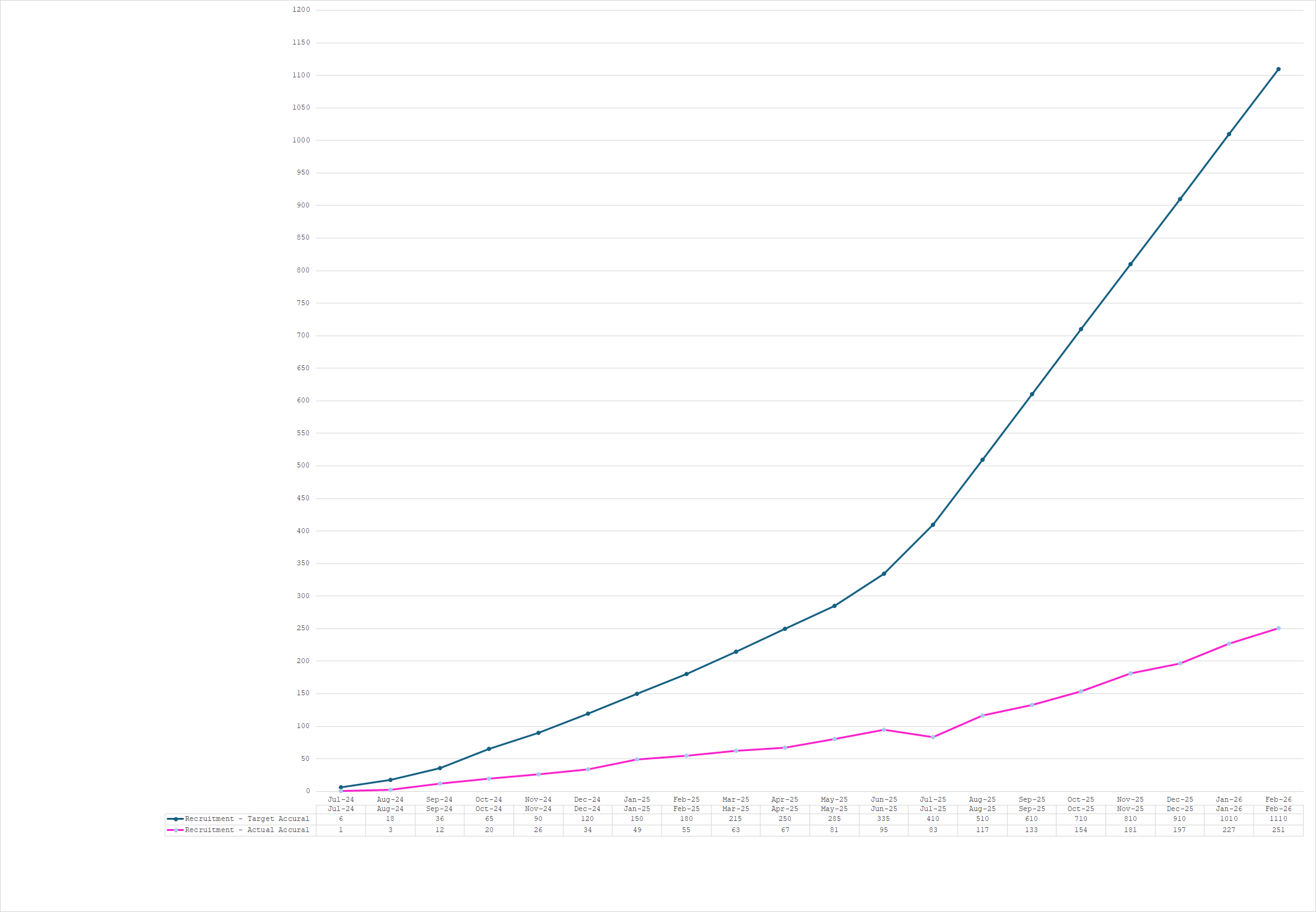 February Recruitment 2026