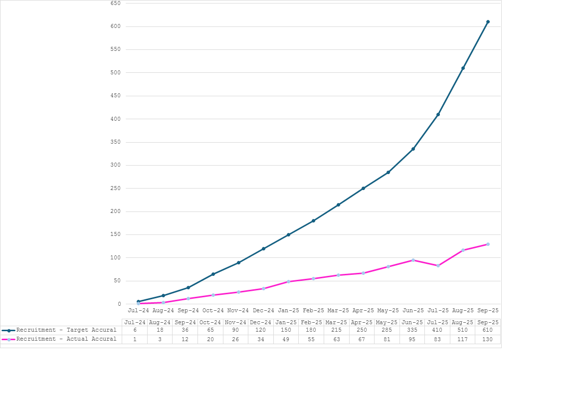 Sep Recruitment 2025