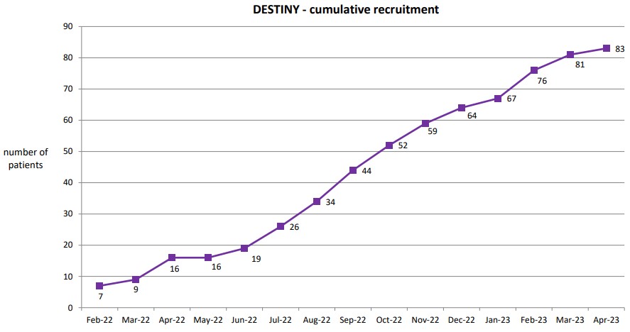 Destiny recruitment graph