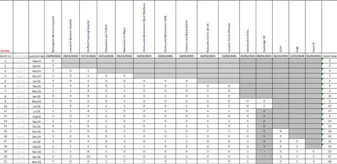1st Jun rec table