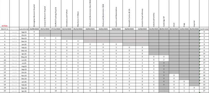 1st May recruitment table