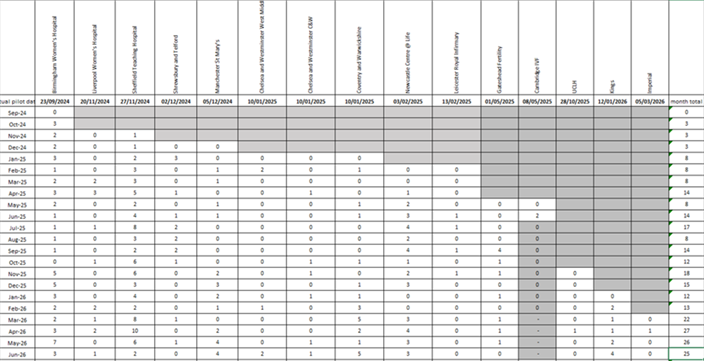 end of June recruitment table