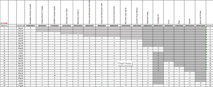 rec table August 2026
