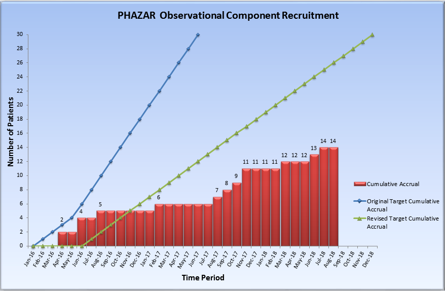 PHAZAR Graph Observational Sep2018