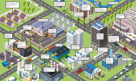 Coventry and Warwickshire Energy Innovation Zone