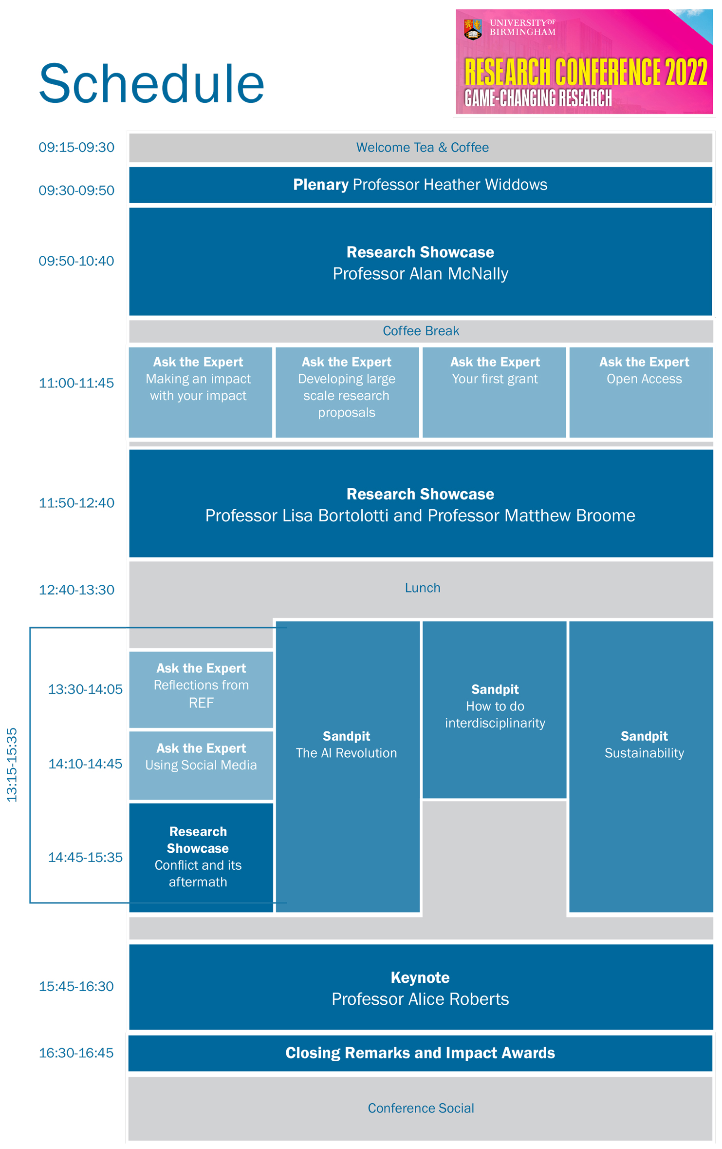 Schedule of the day: the conference starts at 9:15 with a plenary discussion by Heather WIddows. There will then be a research showcase and ask the expert sessions. A lunch break will be taken at 12:40 to 13:30. In the afternoon, a range of sandpit sessions will take place where attendees can sign on to one that is of particular interest to them. A keynote will be held by Professor Alice Roberts at 15:45-16:30, before closing remarks and the Impact Awards ceremony conclude the day at 16:30-16:45.