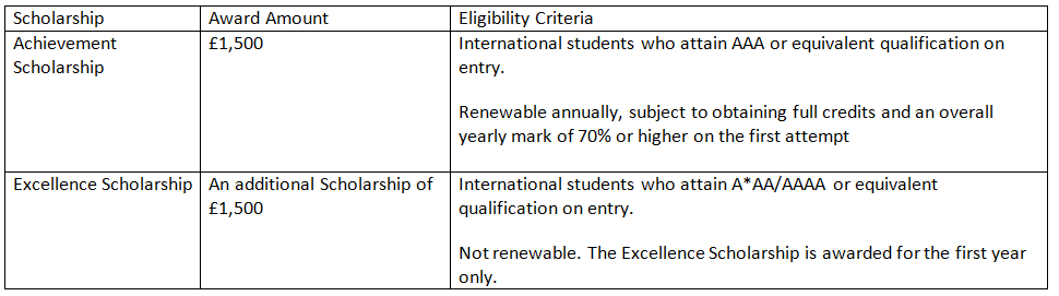 Table for Scholarship