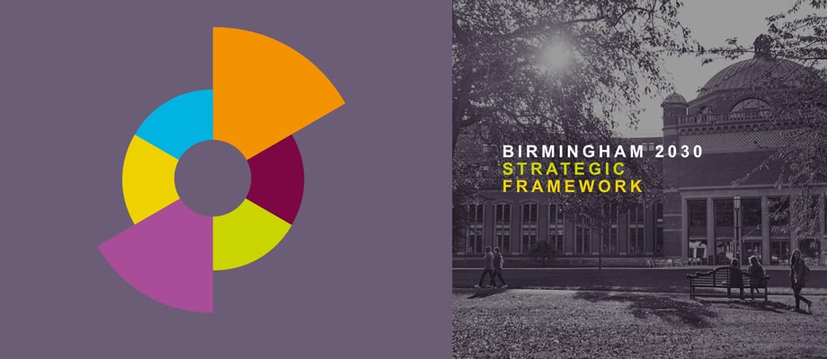 Cover of the University of Birmingham's Strategic Framework 2030 featuring a sunny, autumnal image of the Bramall Music Building