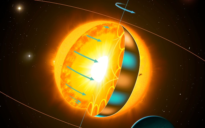 Graphic representation of a spinning star