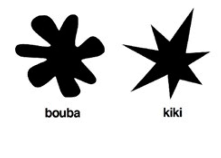 Bouba Kiki shapes