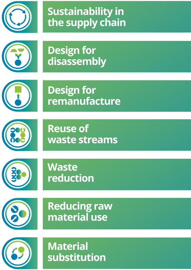 ARLI list - Sustainability in the supply chain, design for disassembly, design for remanufacture, reuse of waste streams, waste reduction, reducing raw material use, material substitution.