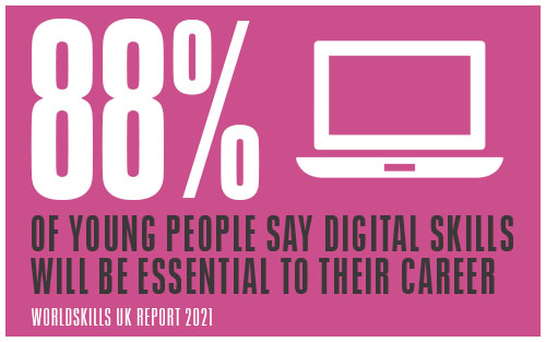 88% of young people say that digital skills will be essential to their career