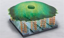 nanoscale sensors