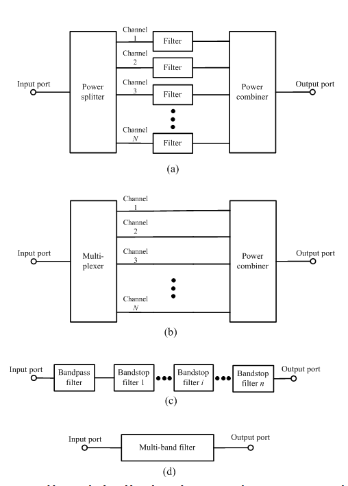 block-diagrams-four multi-band-bandpass frequency-selective-circuits