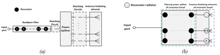 A conventional receiving system and a modified receiving system using an antenna filter