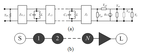 topology-equivalent-lumped-circuit -coupled-resonators-filter-amplifier circuit
