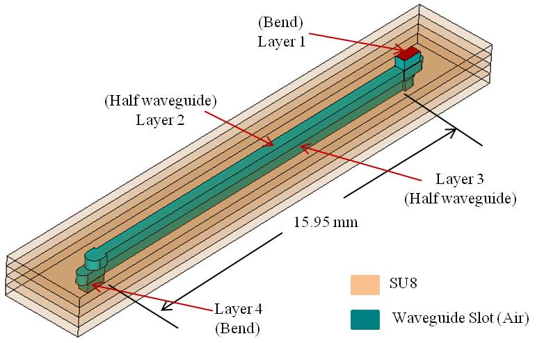 waveguide-with-right-angle-bends