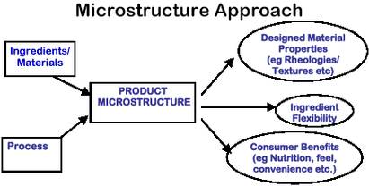 image of flow chart