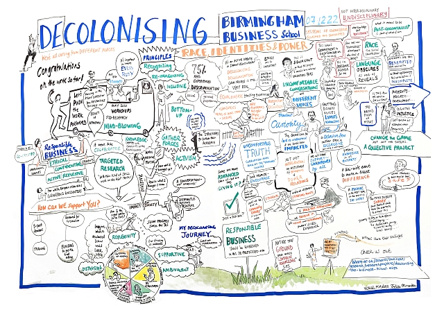 Visual minutes from the Decolonisation Project launch, in December 2022
