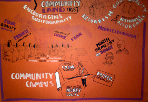 Community Campus graphic