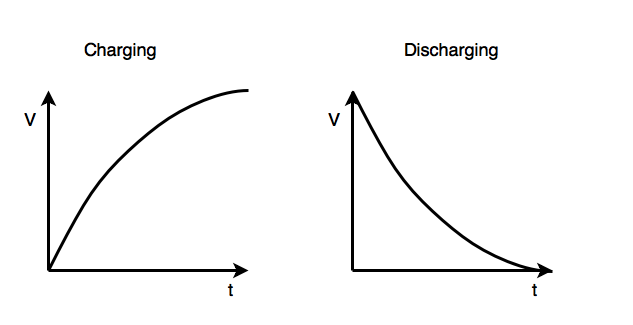 charging and discharging