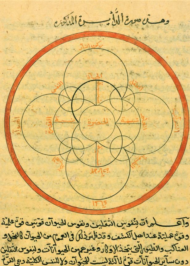 Islamic Ar. 1221 fol 33 (4) - Cadbury Research Library