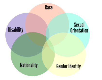 intersectionality