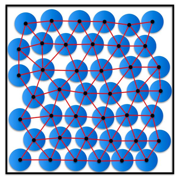 Some circles in a square with lines between the centres of adjacent circles, demonstrating sphere packing