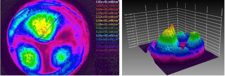 Beam profile analysis and spatial irradiance distribution of bundled fibre-optic light delivery with the novel intercranial bolt and through a relevant brain tissue phantom. phototherapy bundled light source and the actual irradiance delivered on membrane surfaces in in vitro experiments.