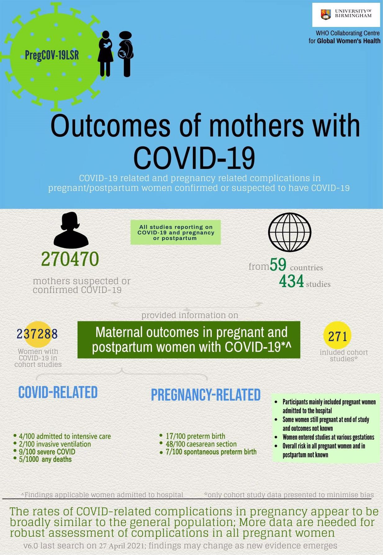 Diagram explaining maternal outcomes in pregnant and postpartum women with Covid-19