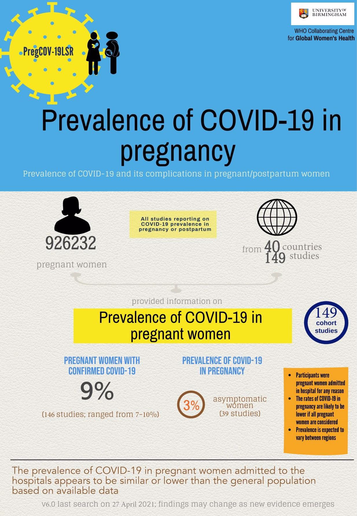 Diagram explaining prevalence of COVID-19 in pregnant women as detailed below