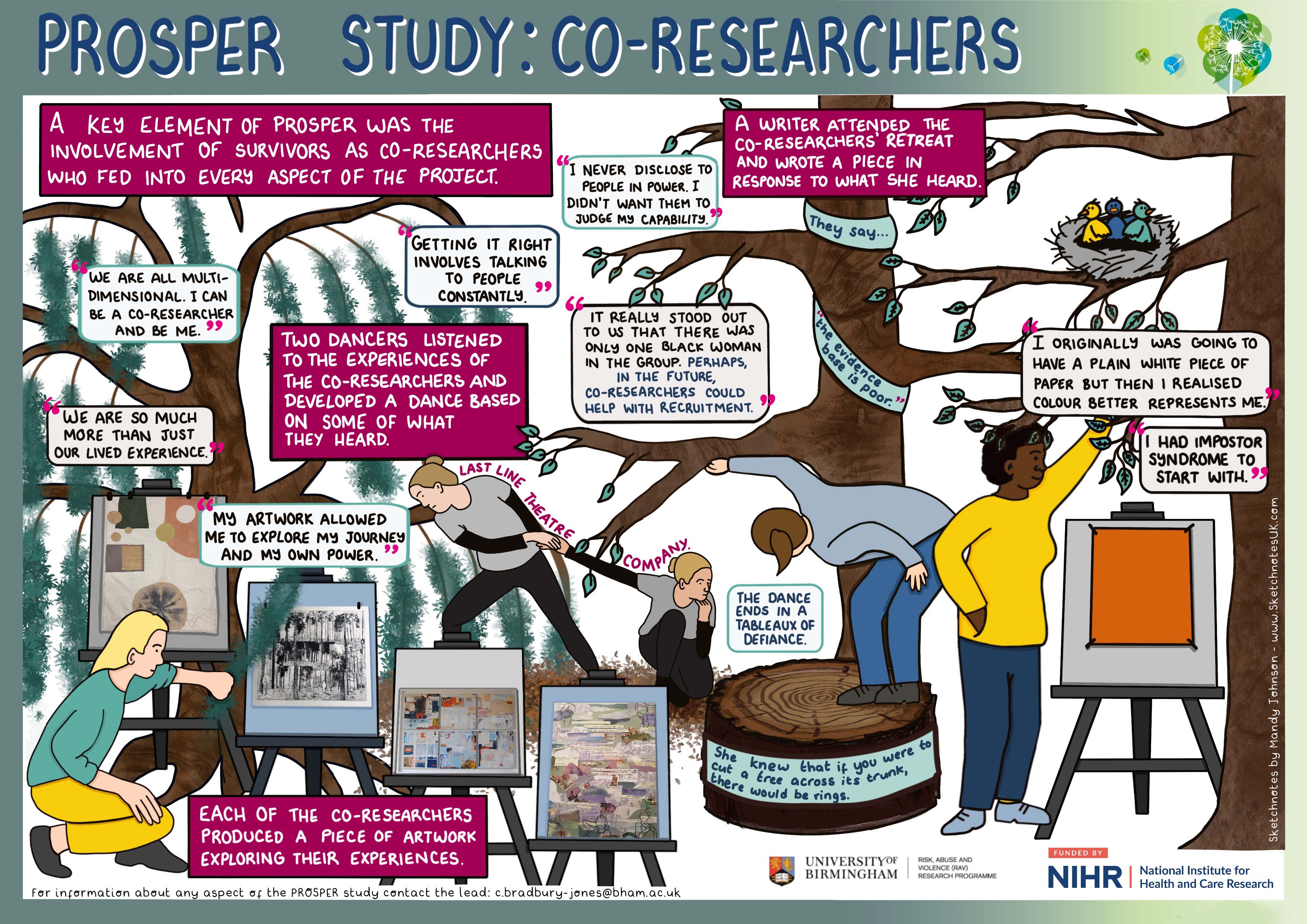 'PROSPER Study: Co-researchers' poster