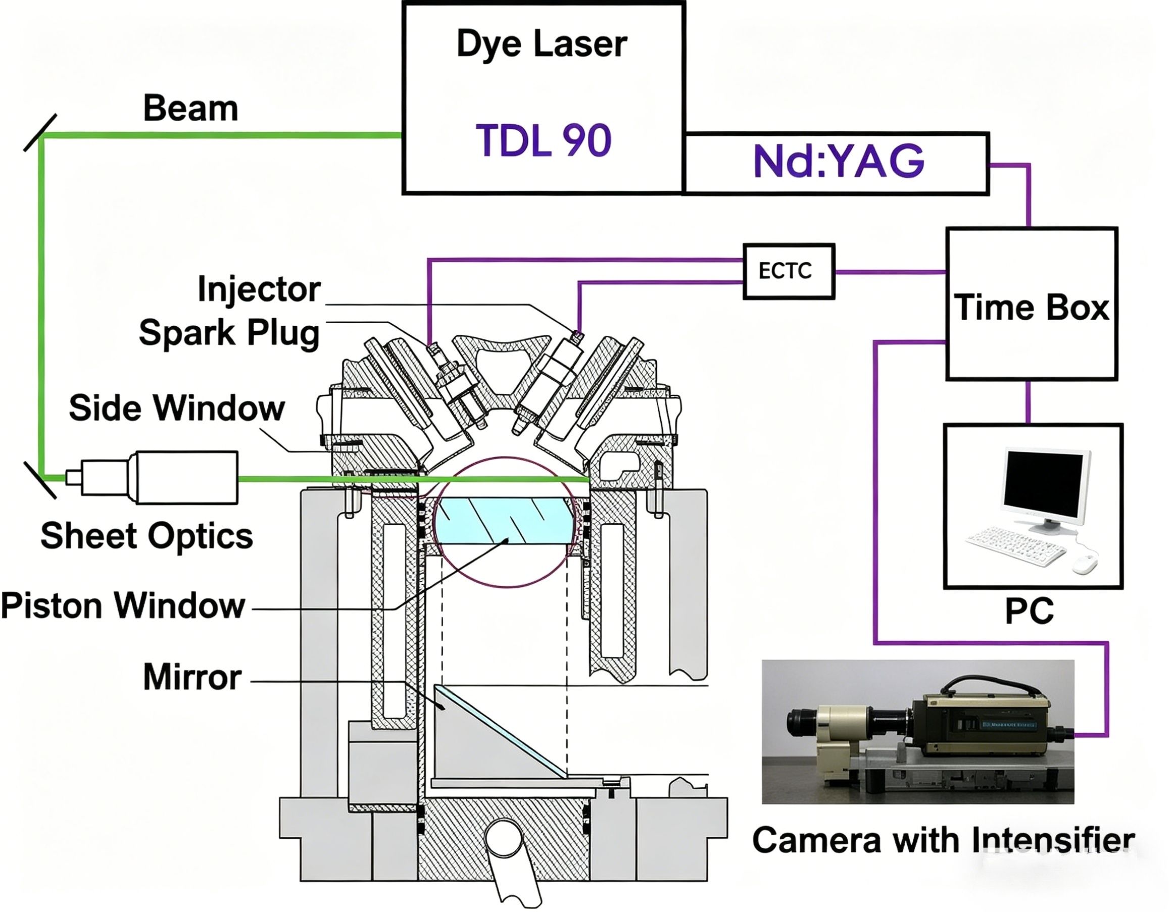 Experimental test rig and optical setup