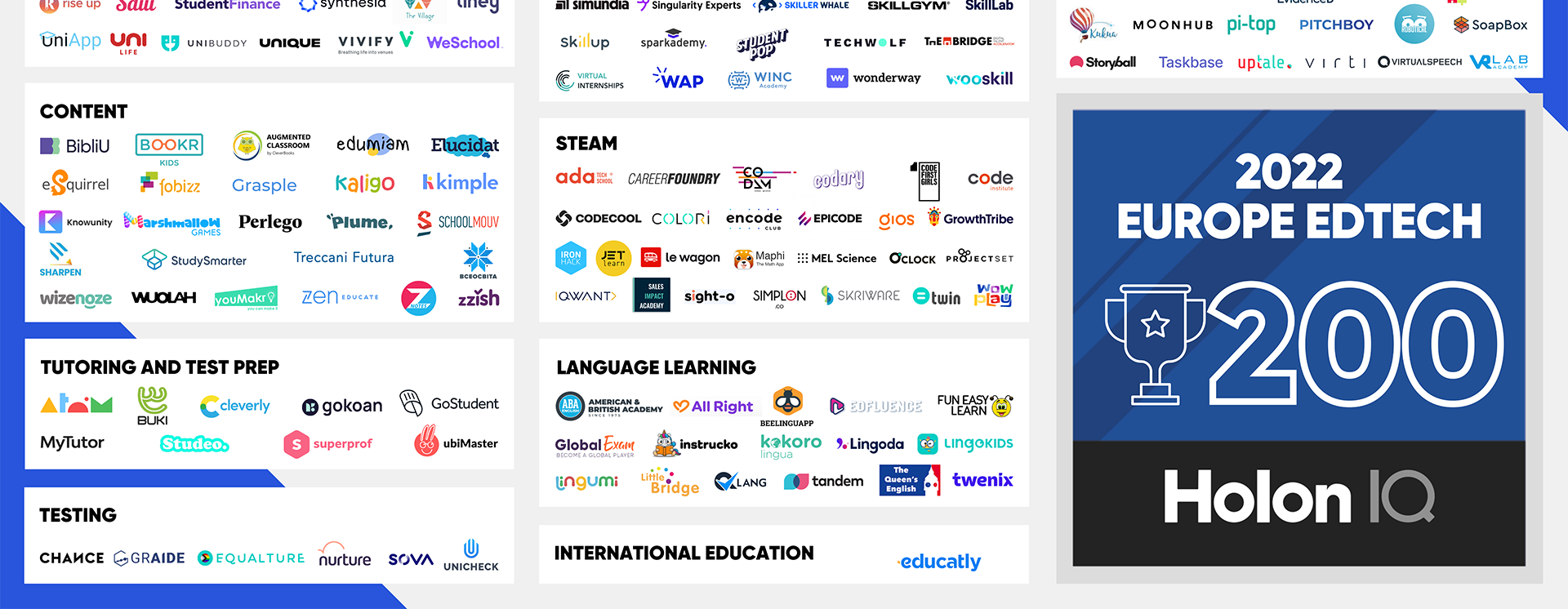 Infographic showing many of the Edtech startups which made up HolonIQ's Europe EdTech 200 list