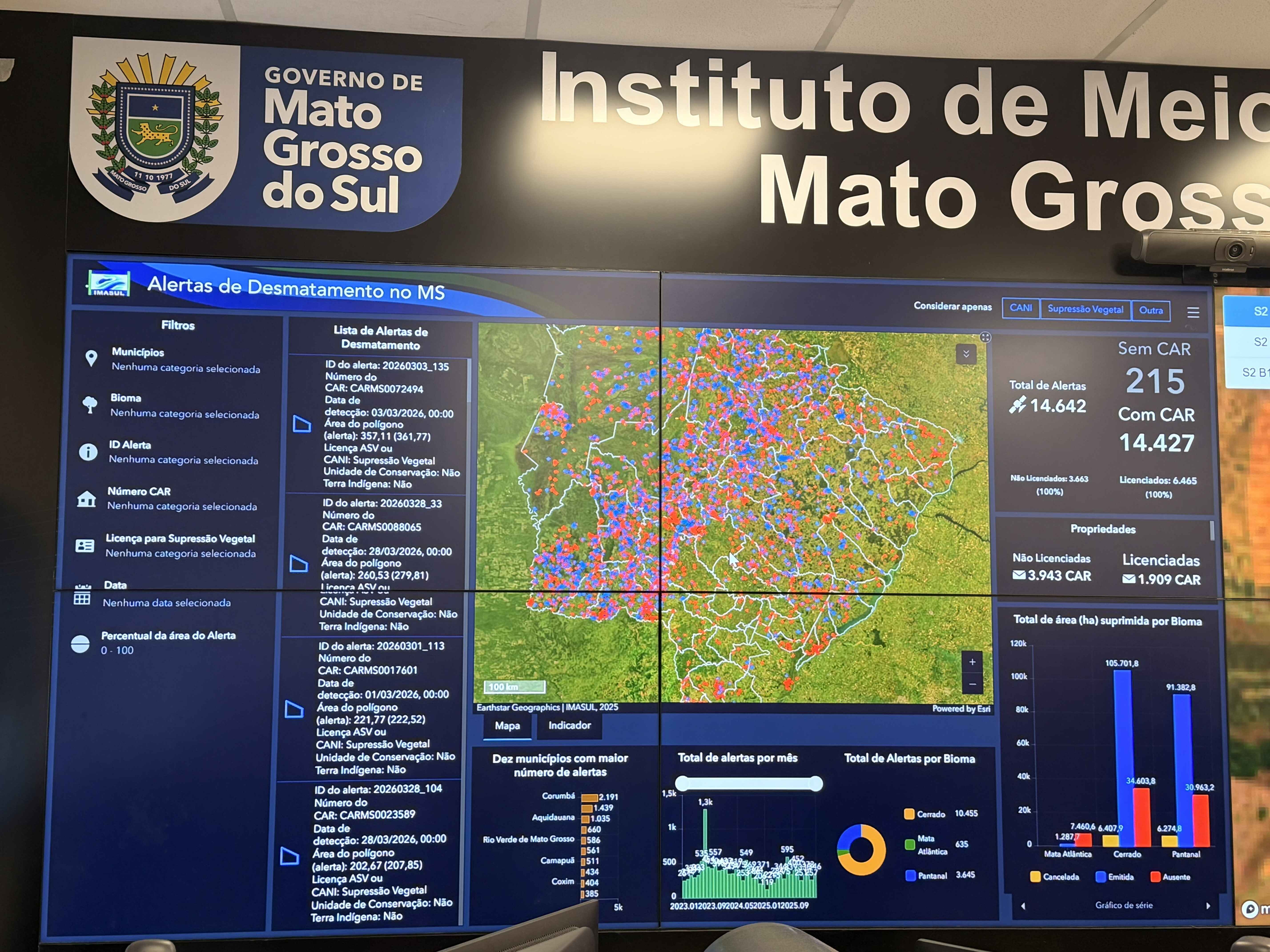 Real-time dashboard showing deforestation alerts and monitored land areas across Mato Grosso do Sul