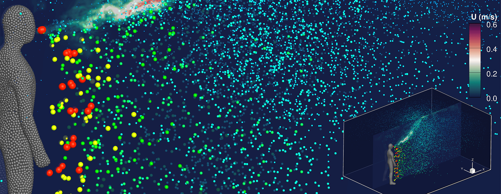 The image reveals the extent of expiratory particle dispersion by the turbulent exhalation jet during speaking, with this high-resolution simulation run on the ARCHER2 system. A 3D overview figure of the whole room is shown in the bottom right-hand corner for spatial context. 