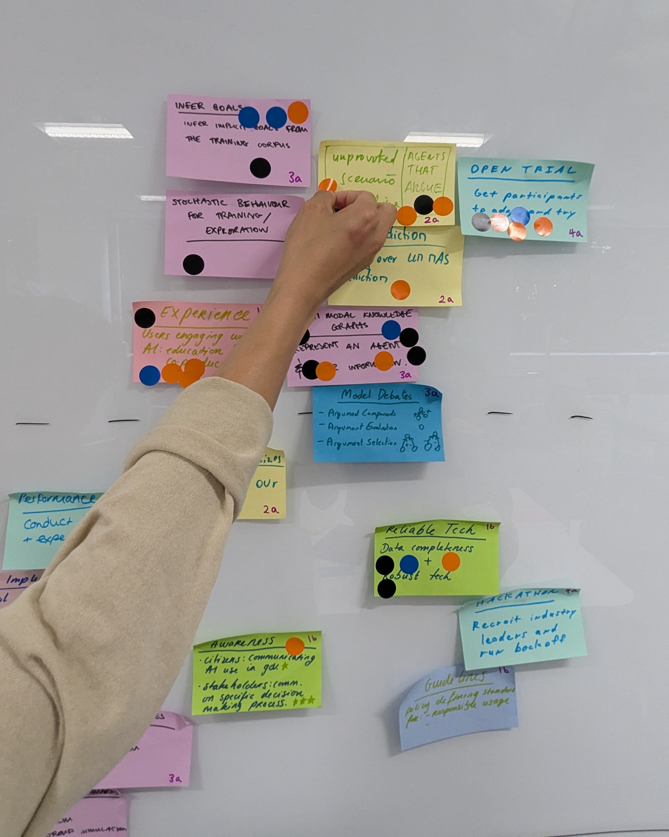 A hand placing post-it notes on a whiteboard